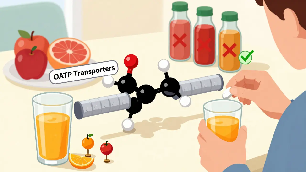 Fexofenadine and Fruit Juice: Why Your Allergy Medication Might Not Be Working
